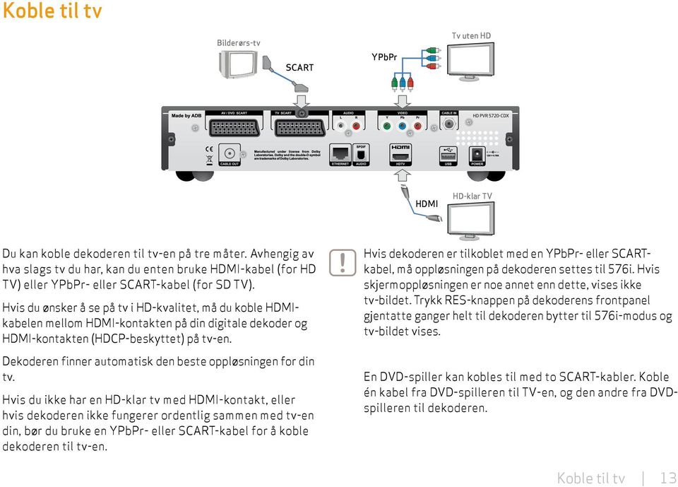 Hvis du ønsker å se på tv i HD-kvalitet, må du koble HDMIkabelen mellom HDMI-kontakten på din digitale dekoder og HDMI-kontakten (HDCP-beskyttet) på tv-en.