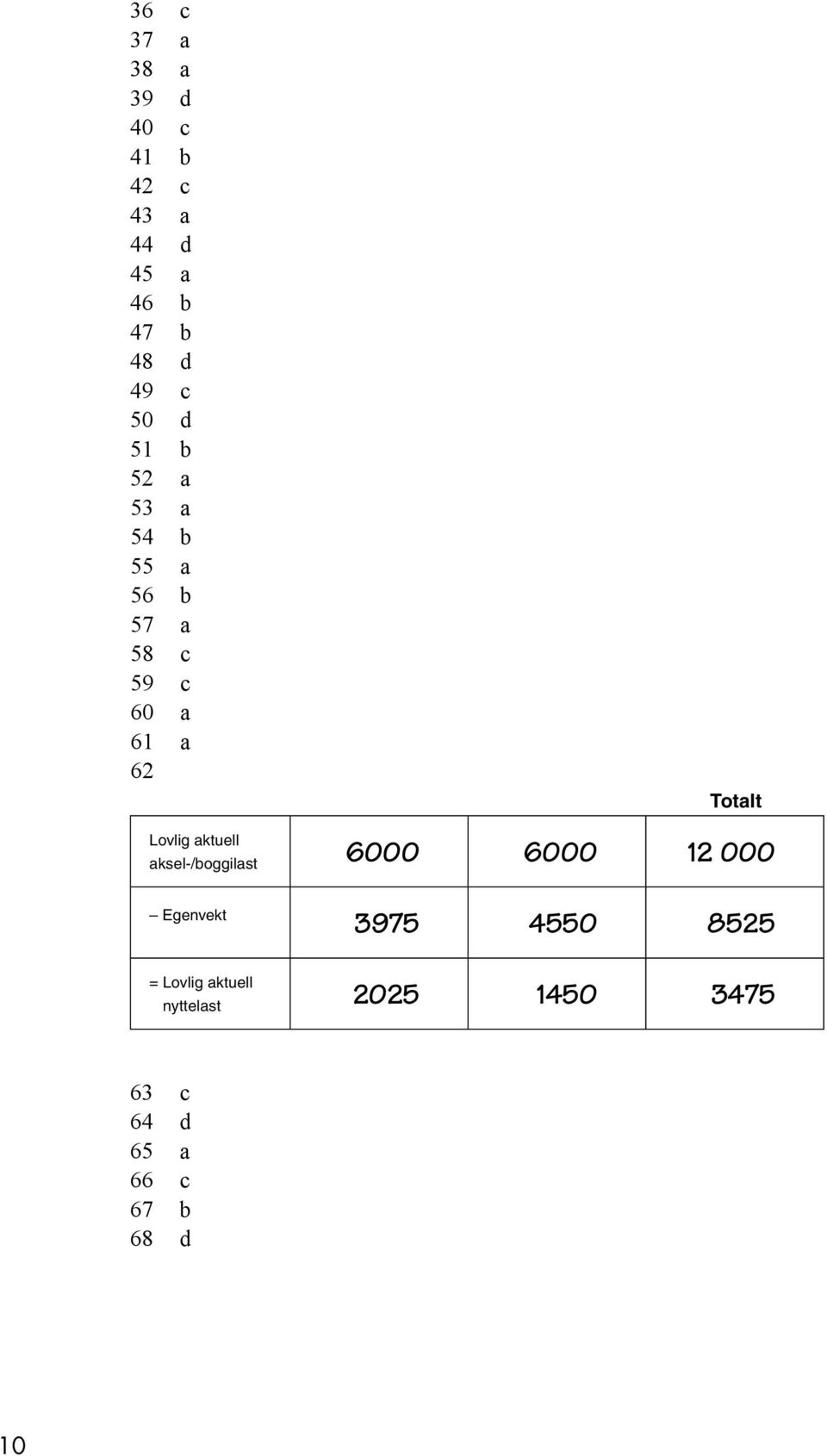 Lovlig aktuell aksel-/boggilast 6000 6000 12 000 Egenvekt 3975 4550