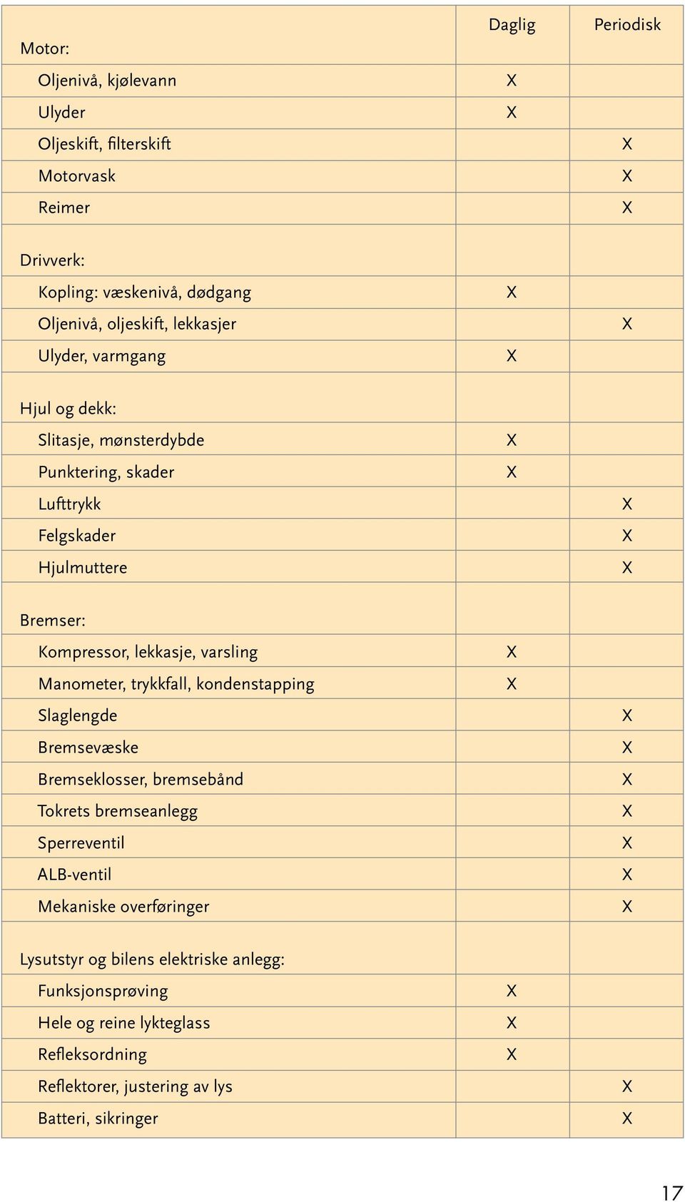 varsling Manometer, trykkfall, kondenstapping Slaglengde Bremsevæske Bremseklosser, bremsebånd Tokrets bremseanlegg Sperreventil ALB-ventil Mekaniske