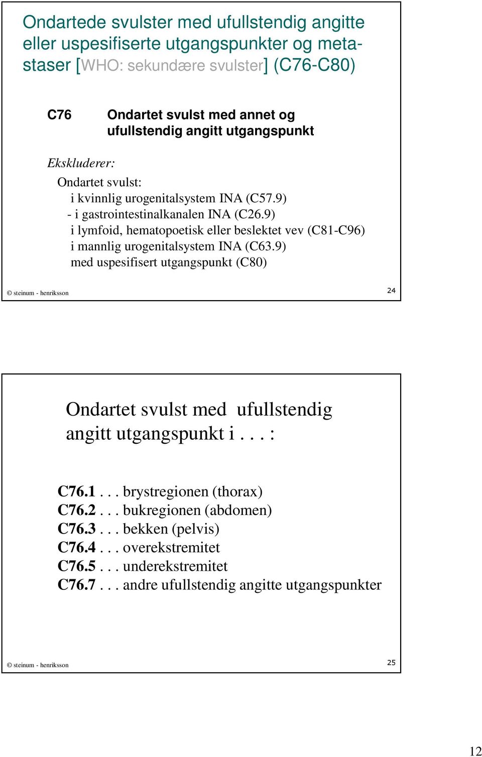 9) i lymfoid, hematopoetisk eller beslektet vev (C81-C96) i mannlig urogenitalsystem INA (C63.