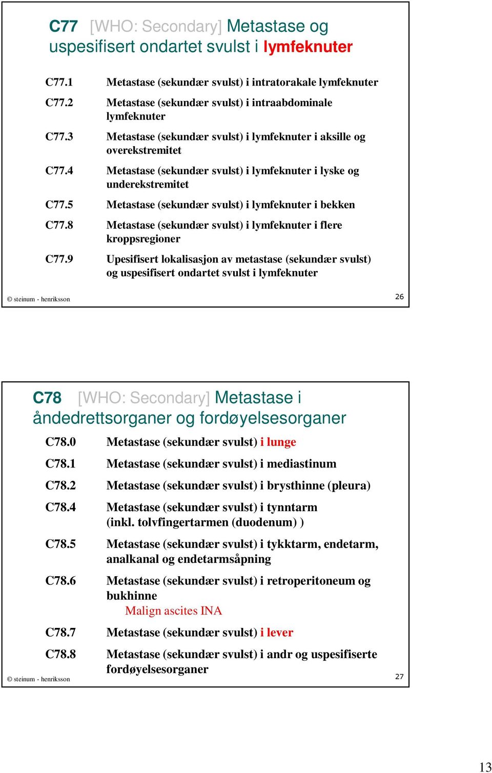 4 Metastase (sekundær svulst) i lymfeknuter i lyske og underekstremitet C77.5 Metastase (sekundær svulst) i lymfeknuter i bekken C77.