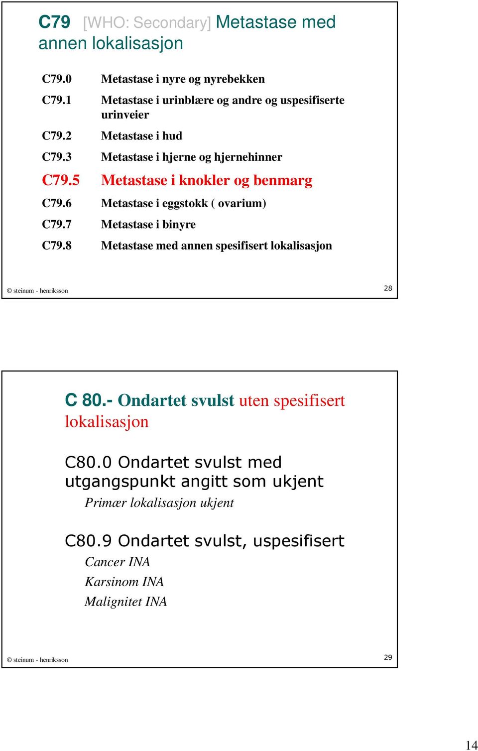 5 Metastase i knokler og benmarg C79.6 Metastase i eggstokk ( ovarium) C79.7 Metastase i binyre C79.