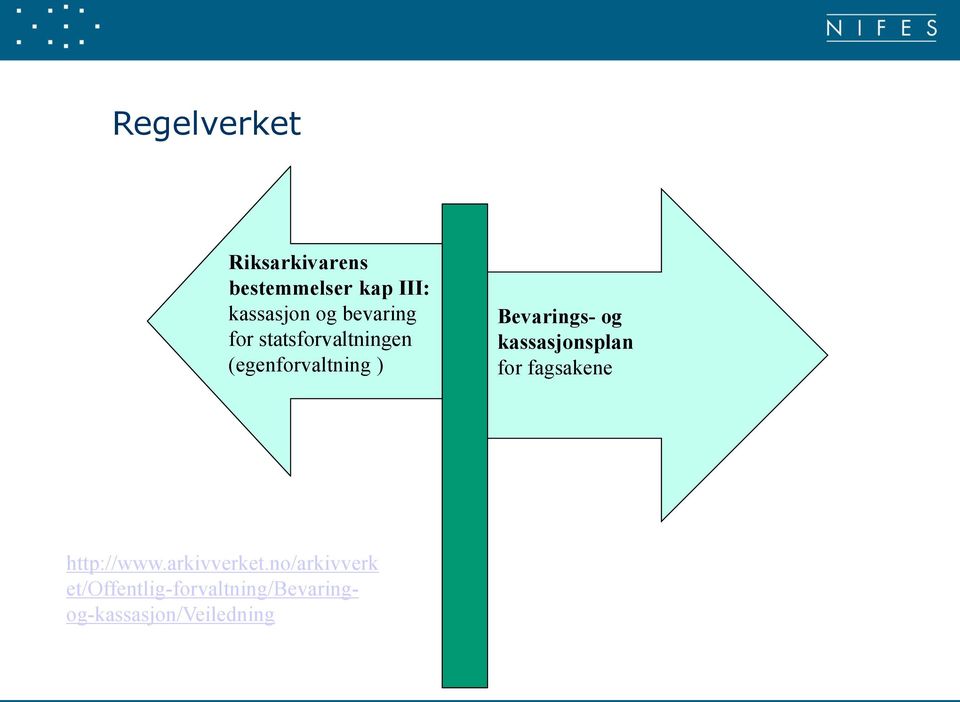 og kassasjonsplan for fagsakene http://www.arkivverket.