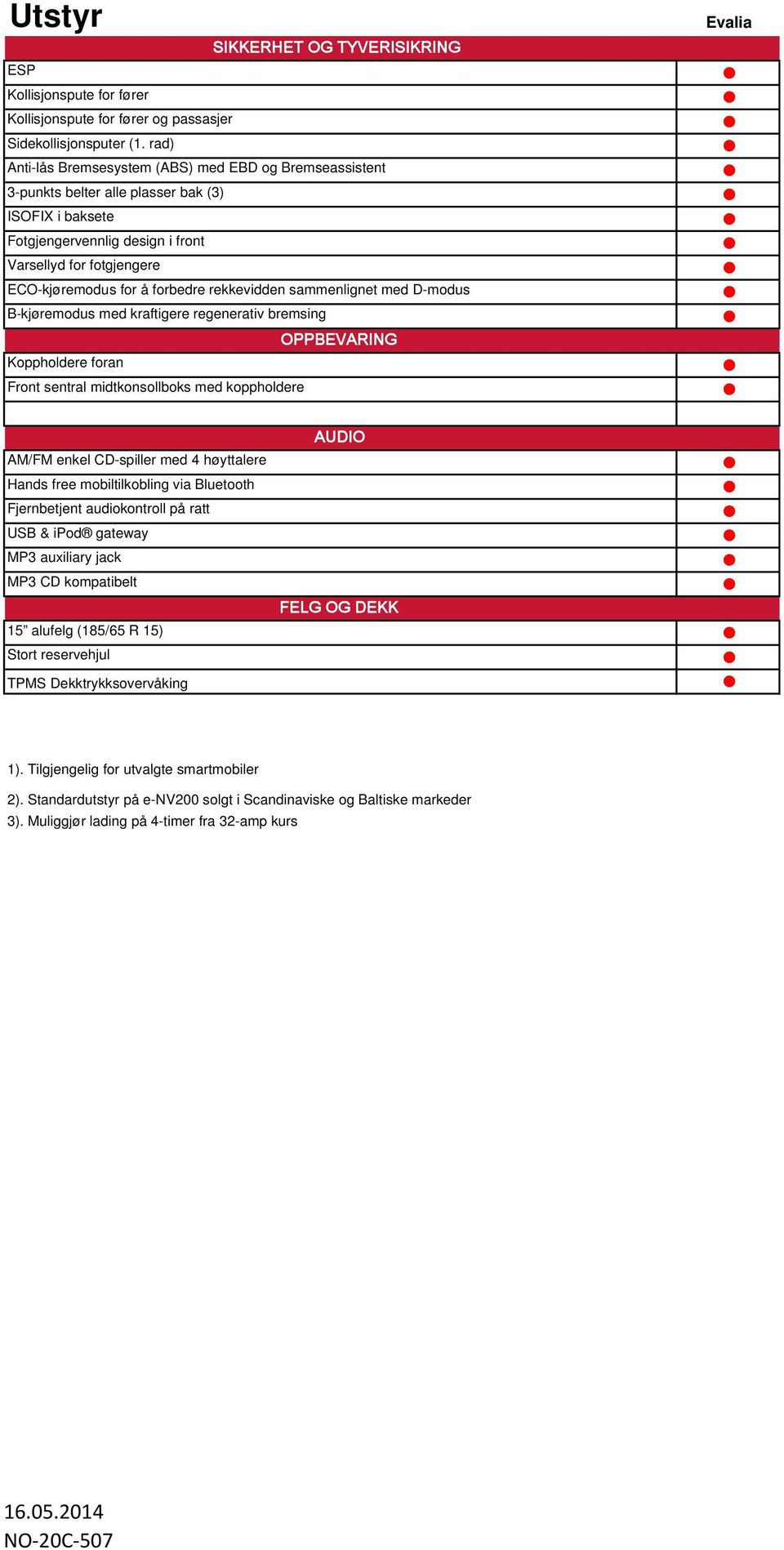 forbedre rekkevidden saenlignet med D-modus B-kjøremodus med kraftigere regenerativ bremsing OPPBEVARING Koppholdere foran Front sentral midtkonsollboks med koppholdere Evalia AUDIO AM/FM enkel