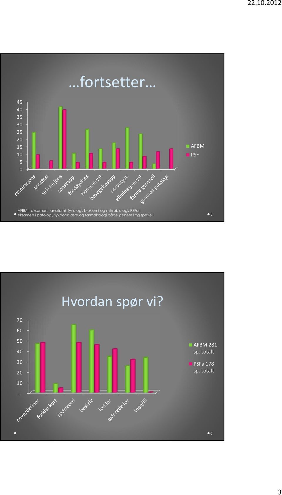 PSFa= eksamen i patologi, sykdomslære og farmakologi både