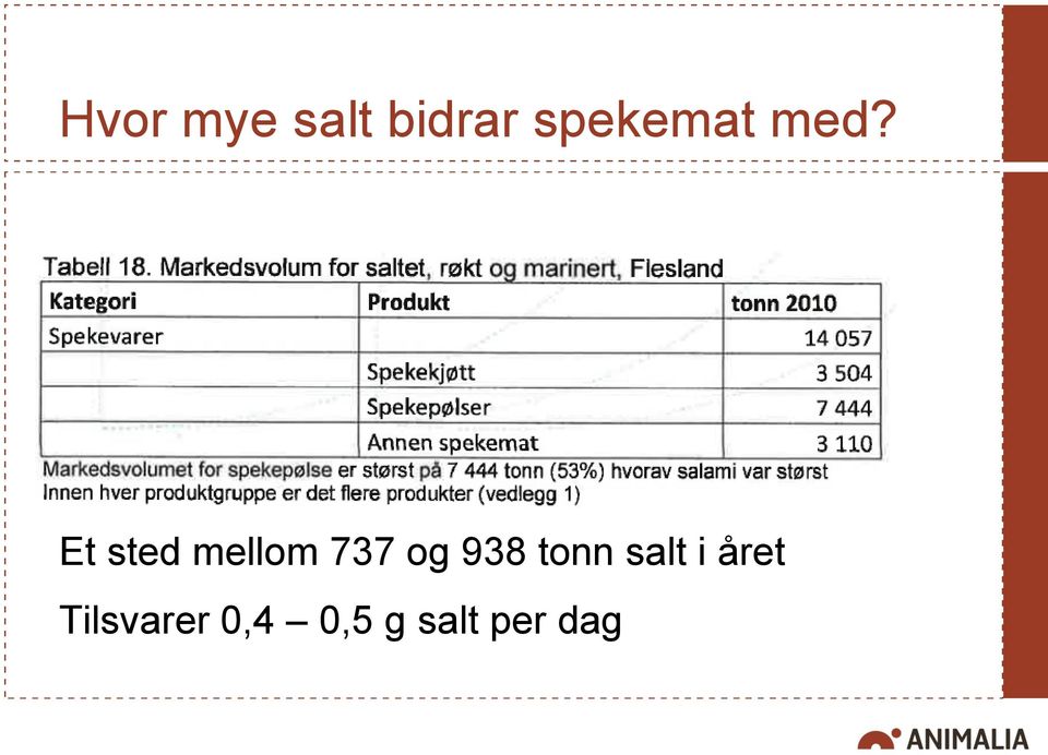 Et sted mellom 737 og 938