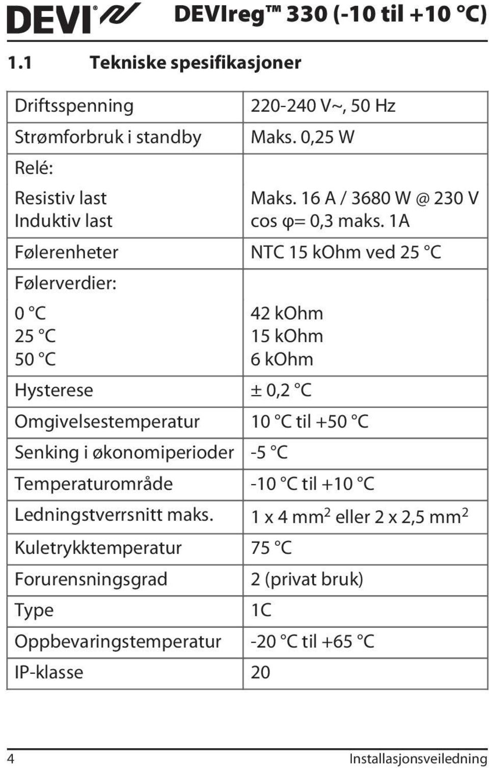 1A Følerenheter NTC 15 kohm ved 25 C Følerverdier: 0 C 25 C 50 C 42 kohm 15 kohm 6 kohm Hysterese ± 0,2 C Omgivelsestemperatur 10 C til +50 C Senking i