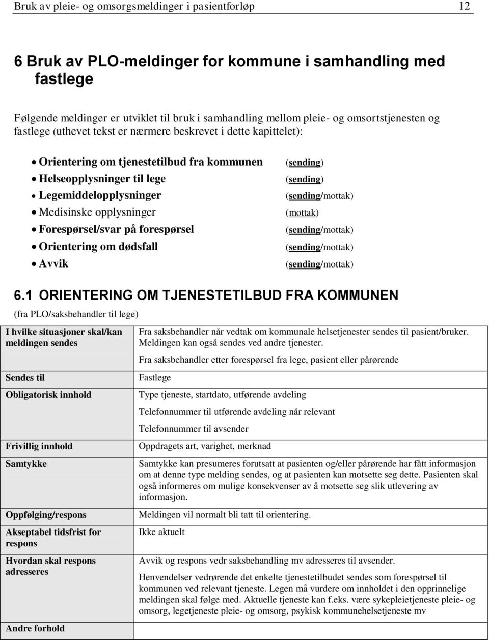 opplysninger Forespørsel/svar på forespørsel Orientering om dødsfall Avvik (sending) (sending) (sending/mottak) (mottak) (sending/mottak) (sending/mottak) (sending/mottak) 6.