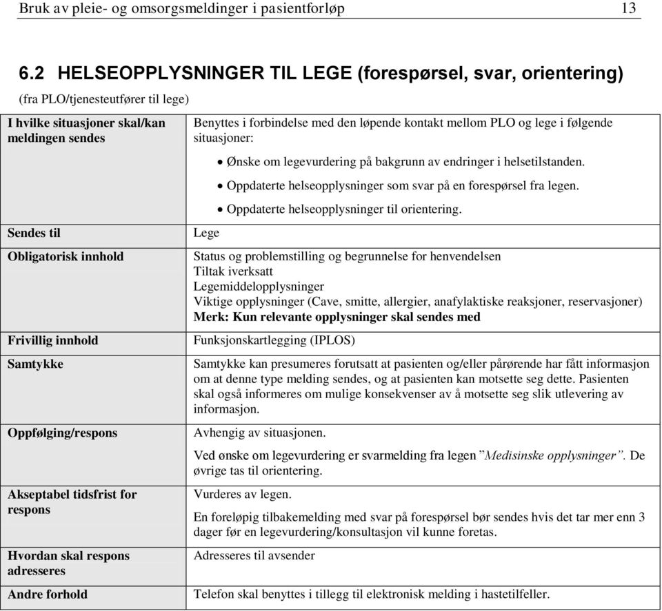 følgende situasjoner: Lege Ønske om legevurdering på bakgrunn av endringer i helsetilstanden. Oppdaterte helseopplysninger som svar på en forespørsel fra legen.