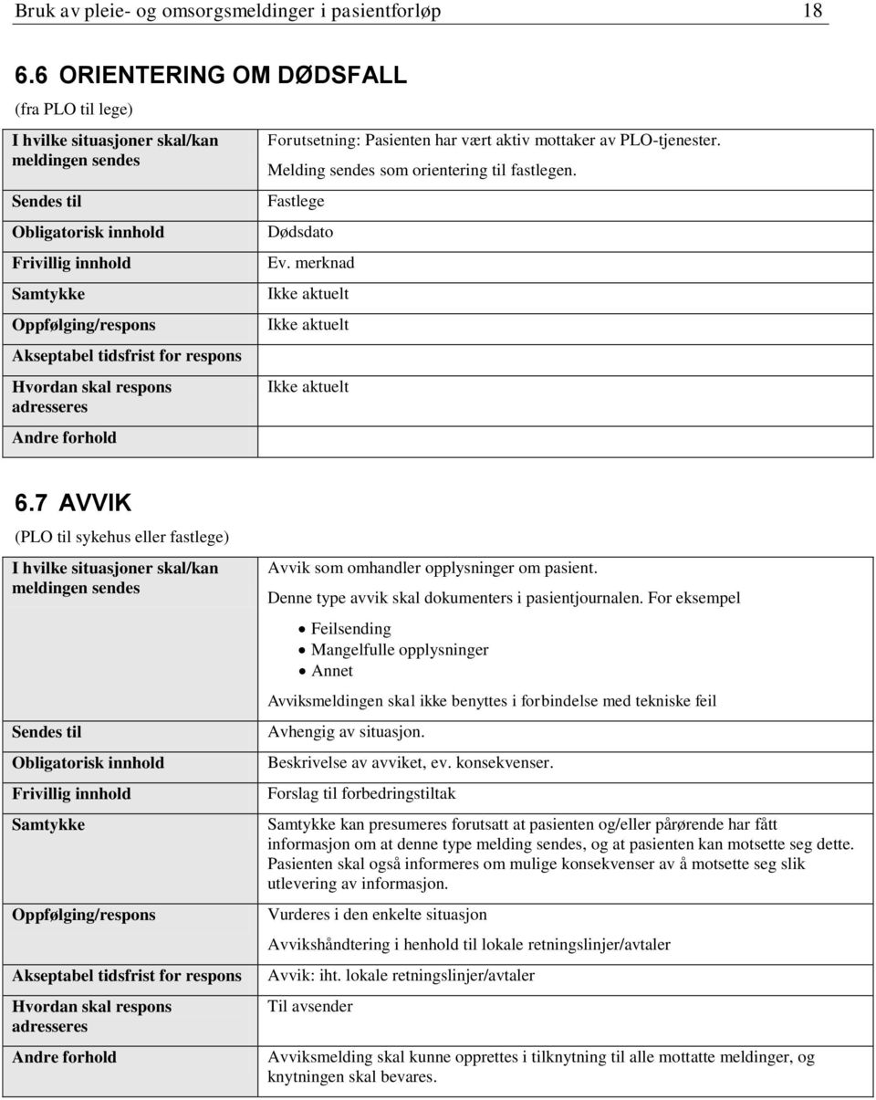 7 AVVIK (PLO til sykehus eller fastlege) Avvik som omhandler opplysninger om pasient. Denne type avvik skal dokumenters i pasientjournalen.