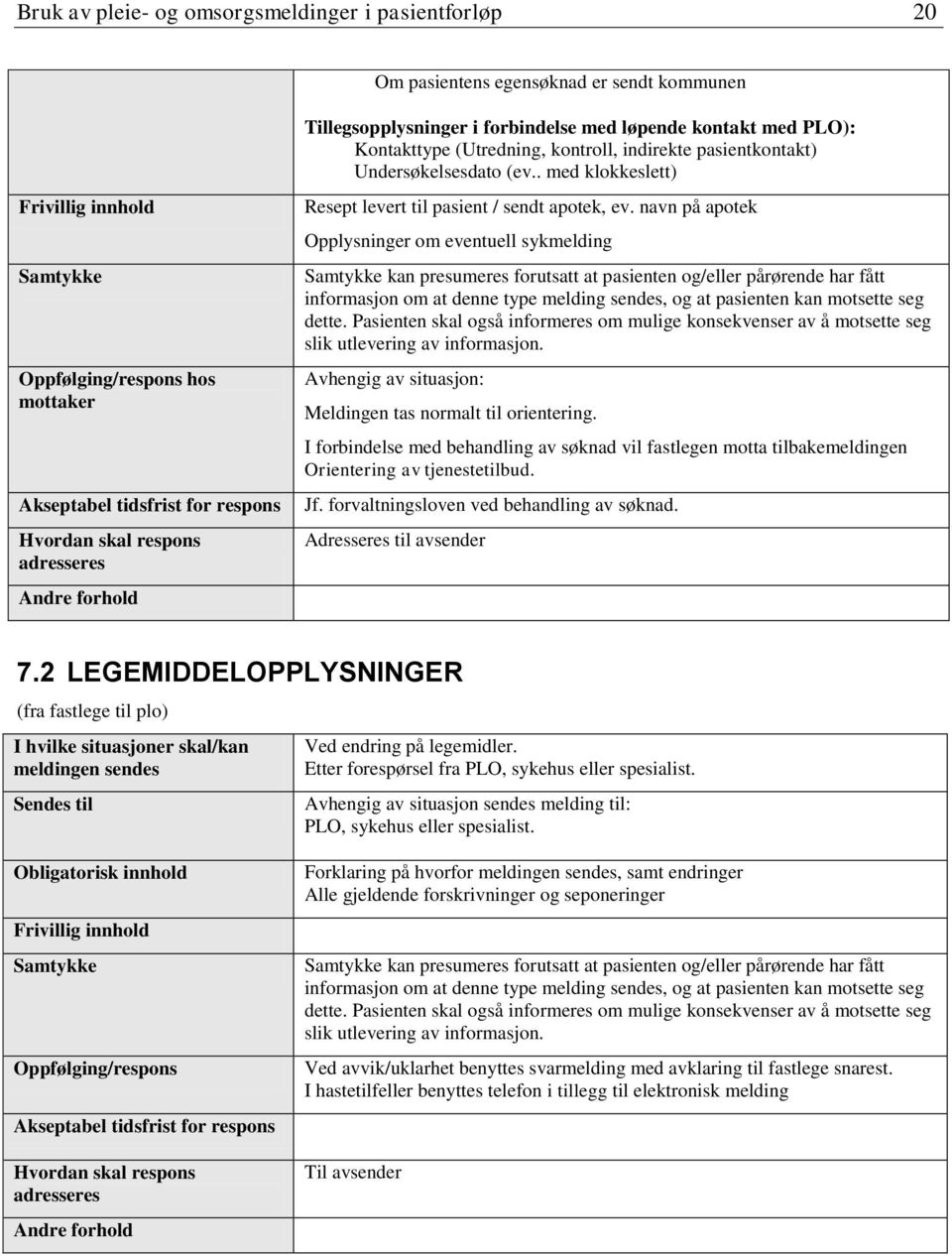 navn på apotek Opplysninger om eventuell sykmelding kan presumeres forutsatt at pasienten og/eller pårørende har fått informasjon om at denne type melding sendes, og at pasienten kan motsette seg