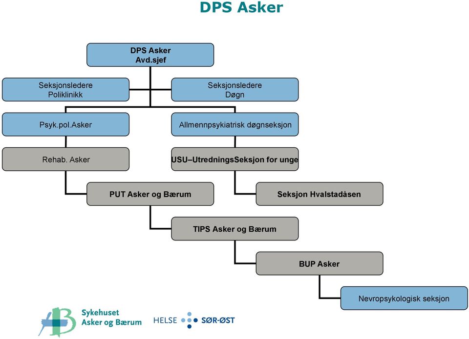 Asker Allmennpsykiatrisk døgnseksjon Rehab.