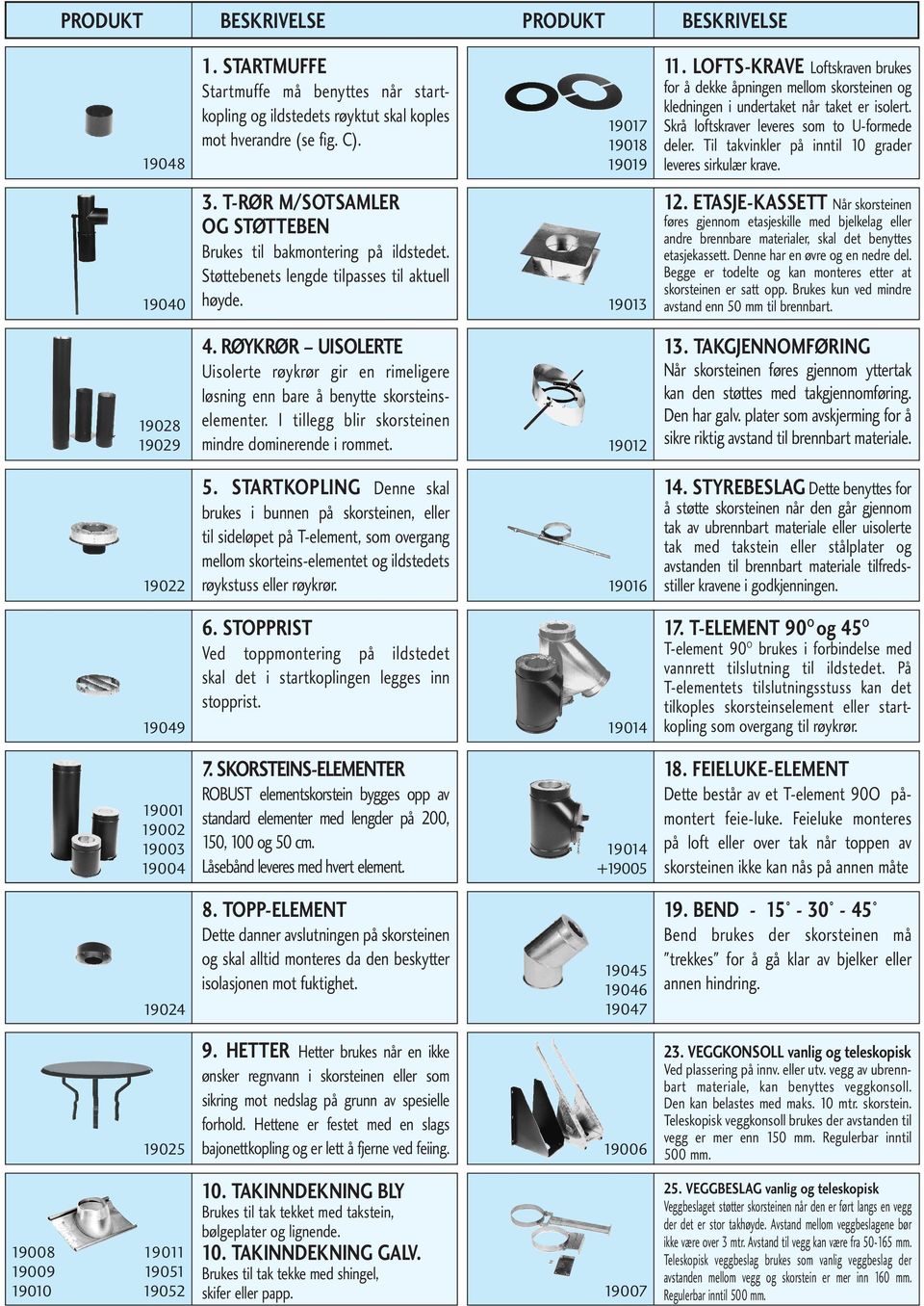 Til takvinkler på inntil 10 grader leveres sirkulær krave. 19040 3. T-RØR M/SOTSAMLER OG STØTTEBEN Brukes til bakmontering på ildstedet. Støttebenets lengde tilpasses til aktuell høyde. 19013 12.