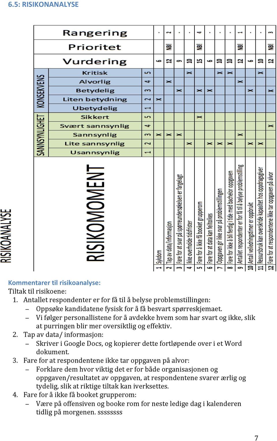 Tap av data/ informasjon: Skriver i Google Docs, og kopierer dette fortløpende over i et Word dokument. 3.