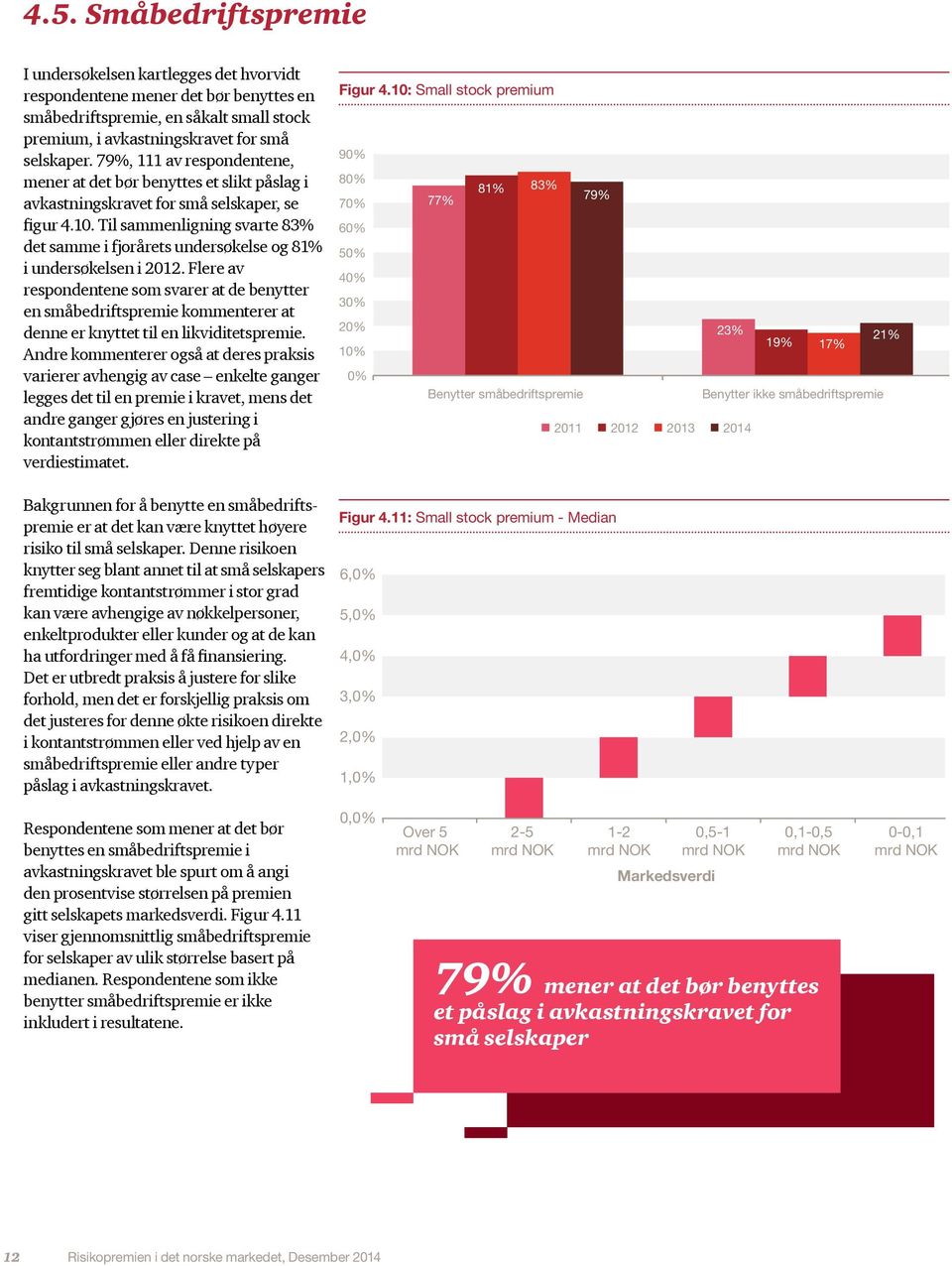 Til sammenligning svarte 83% det samme i fjorårets undersøkelse og 81% i undersøkelsen i 2012.