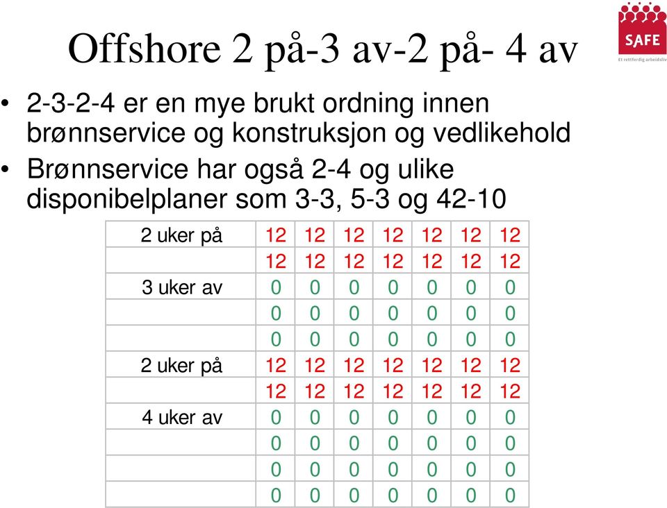 ulike disponibelplaner som 3-3, 5-3 og 42-10 2 uker på 12 12 12 12 12 12 12