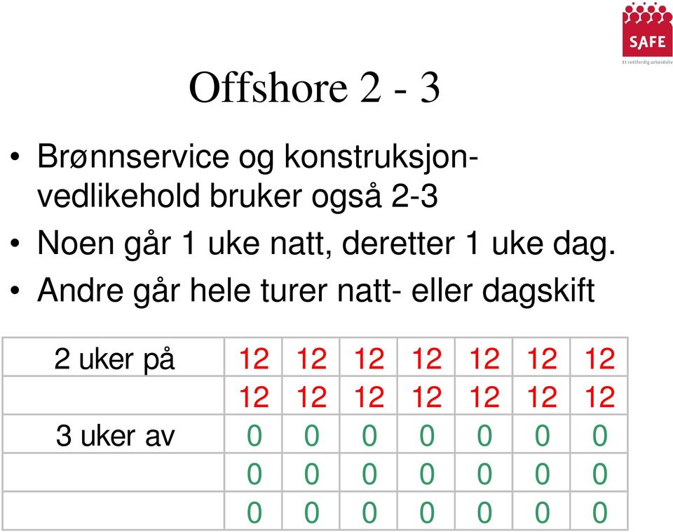 dag. Andre går hele turer natt- eller dagskift 2 uker