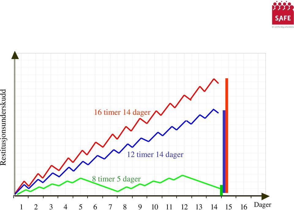 dager 8 timer 5 dager 1 2 3 4