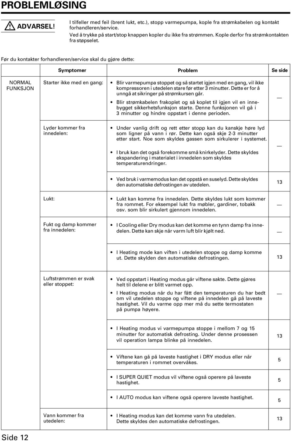 Før du kontakter forhandleren/service skal du gjøre dette: Symptomer Problem Se side NORMAL FUNKSJON Starter ikke med en gang: Blir varmepumpa stoppet og så startet igjen med en gang, vil ikke