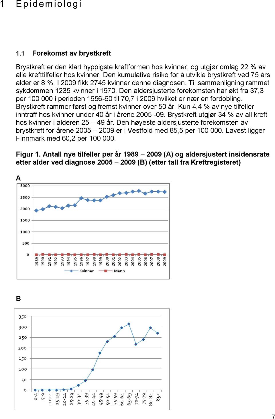 Den aldersjusterte forekomsten har økt fra 37,3 per 100 000 i perioden 1956-60 til 70,7 i 2009 hvilket er nær en fordobling. Brystkreft rammer først og fremst kvinner over 50 år.