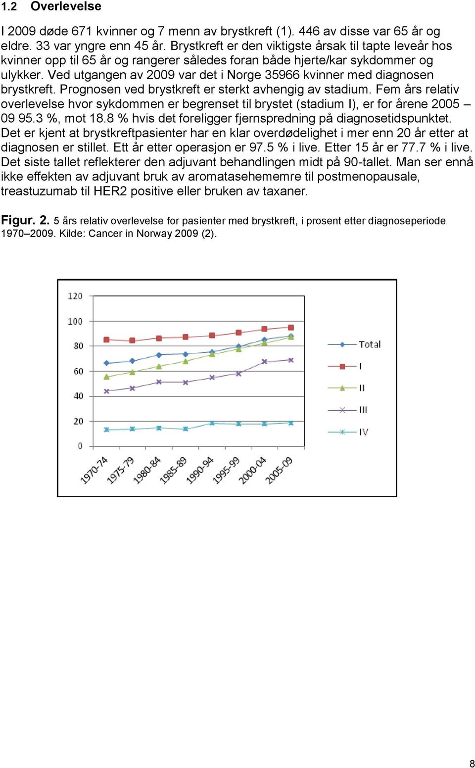 Ved utgangen av 2009 var det i Norge 35966 kvinner med diagnosen brystkreft. Prognosen ved brystkreft er sterkt avhengig av stadium.