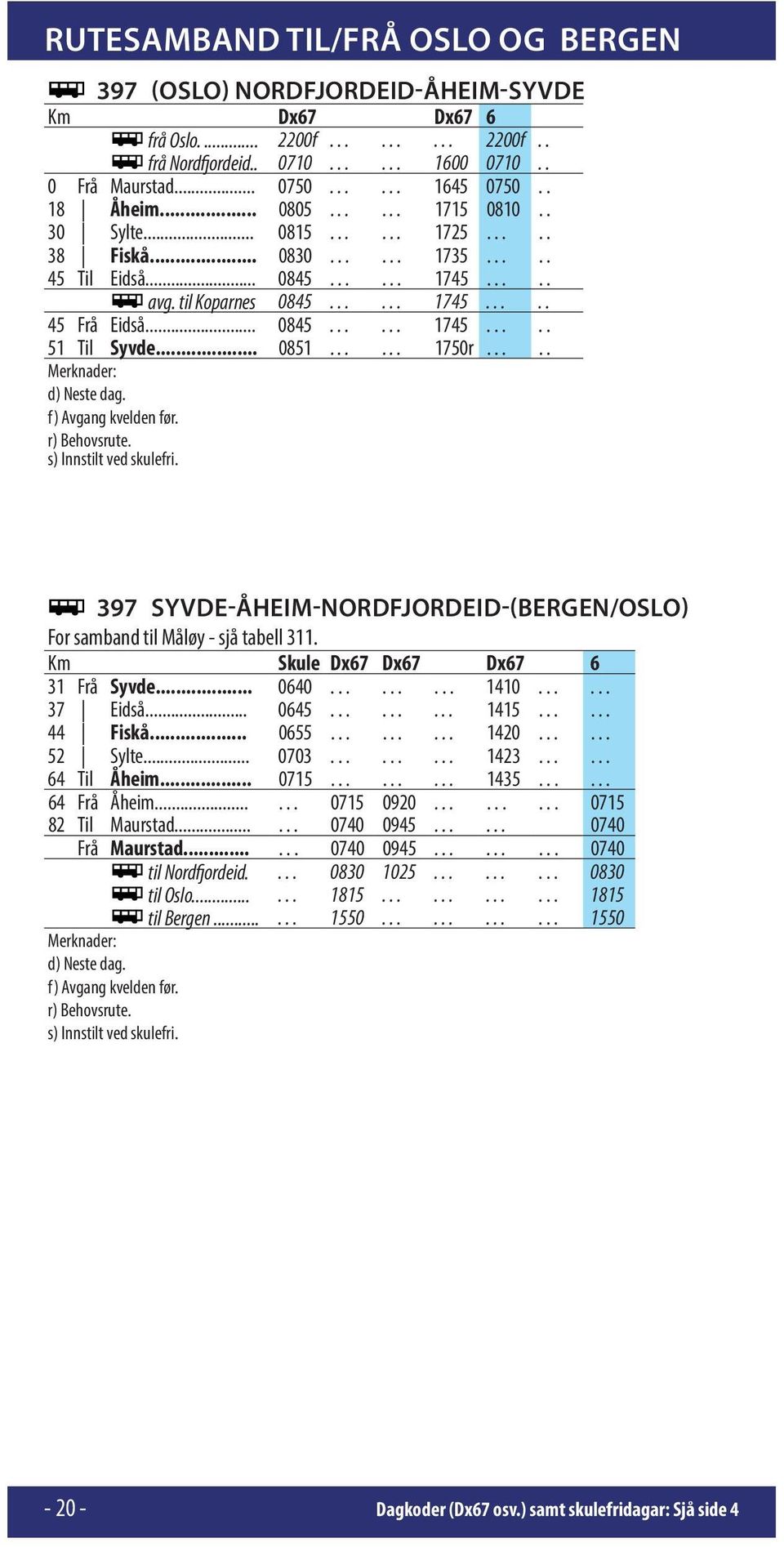 ..... 1750r..... Merknader: d) Neste dag. f) Avgang kvelden før. r) Behovsrute. s) Innstilt ved skulefri. 397 SYVDE-ÅHEIM-NORDFJORDEID-(BERGEN/OSLO) For samband til Måløy - sjå tabell 311.