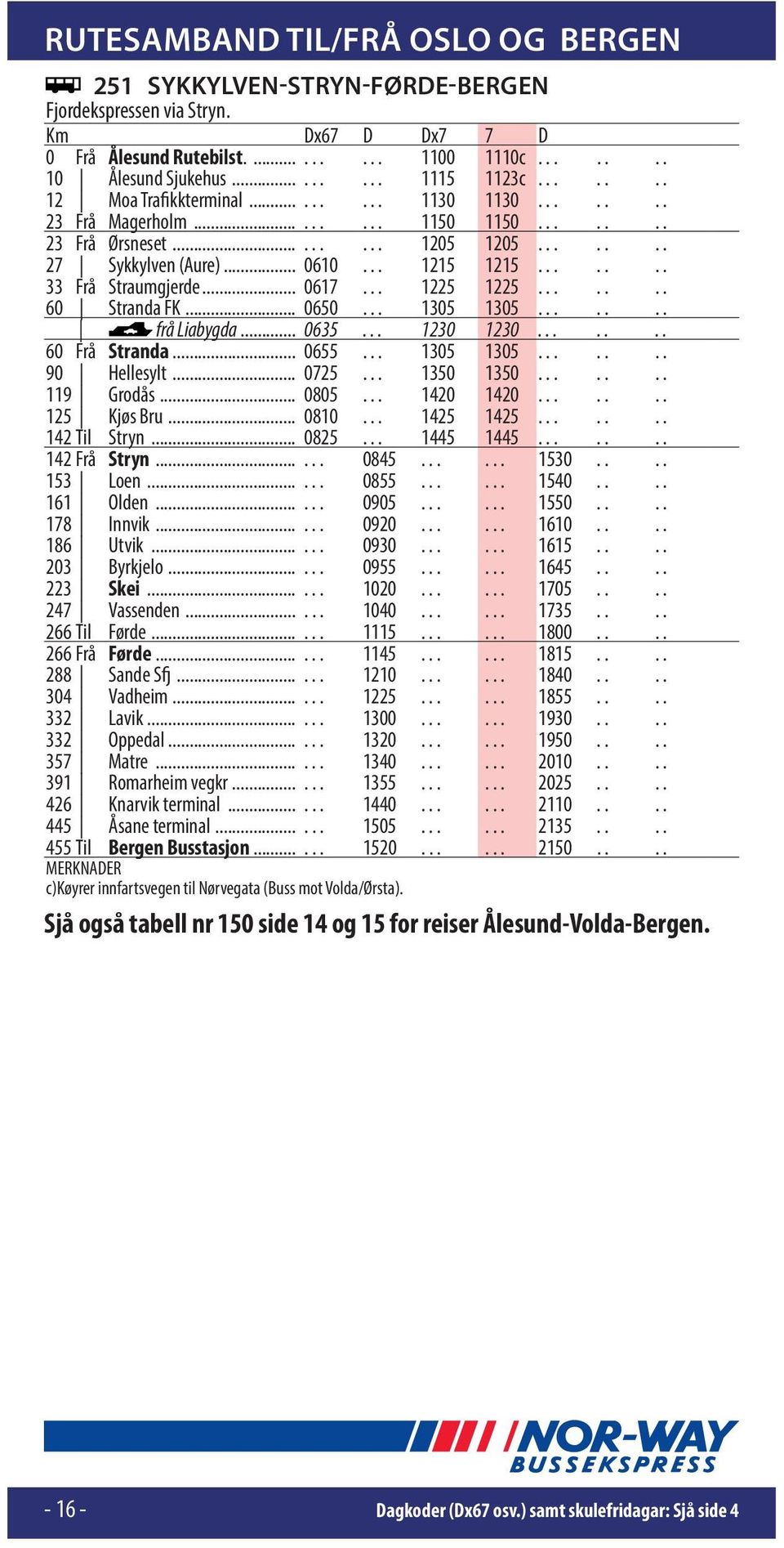 ...... 60 Stranda FK... 0650... 1305 1305....... frå Liabygda... 0635... 1230 1230....... 60 Frå Stranda... 0655... 1305 1305....... 90 Hellesylt... 0725... 1350 1350....... 119 Grodås... 0805.