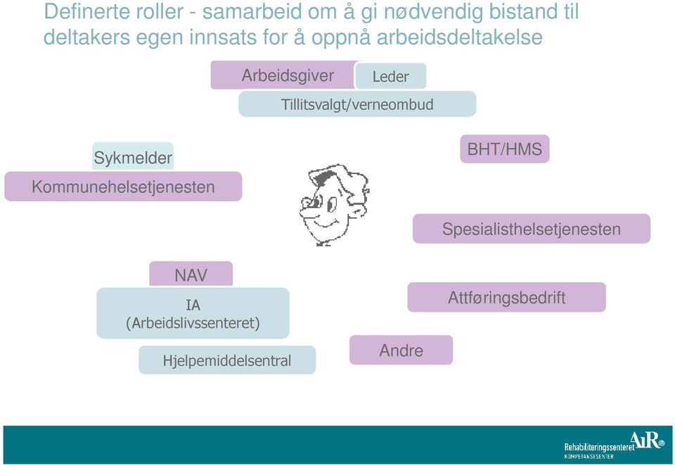 Tillitsvalgt/verneombud Sykmelder Kommunehelsetjenesten BHT/HMS