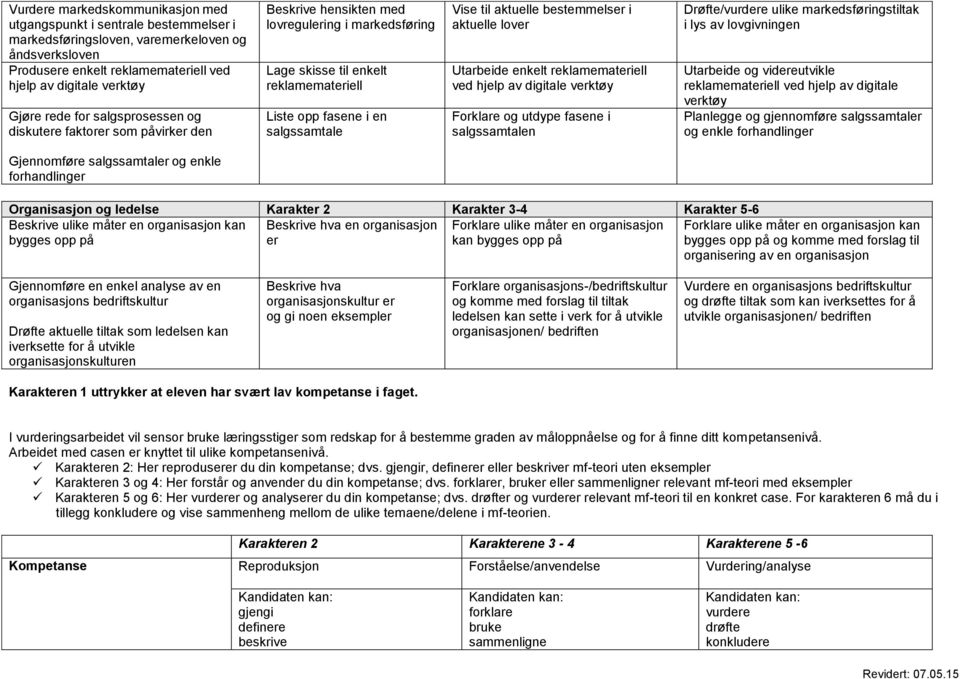 aktuelle bestemmelser i aktuelle lover Utarbeide enkelt reklamemateriell ved hjelp av digitale verktøy Forklare og utdype fasene i salgssamtalen Drøfte/vurdere ulike markedsføringstiltak i lys av