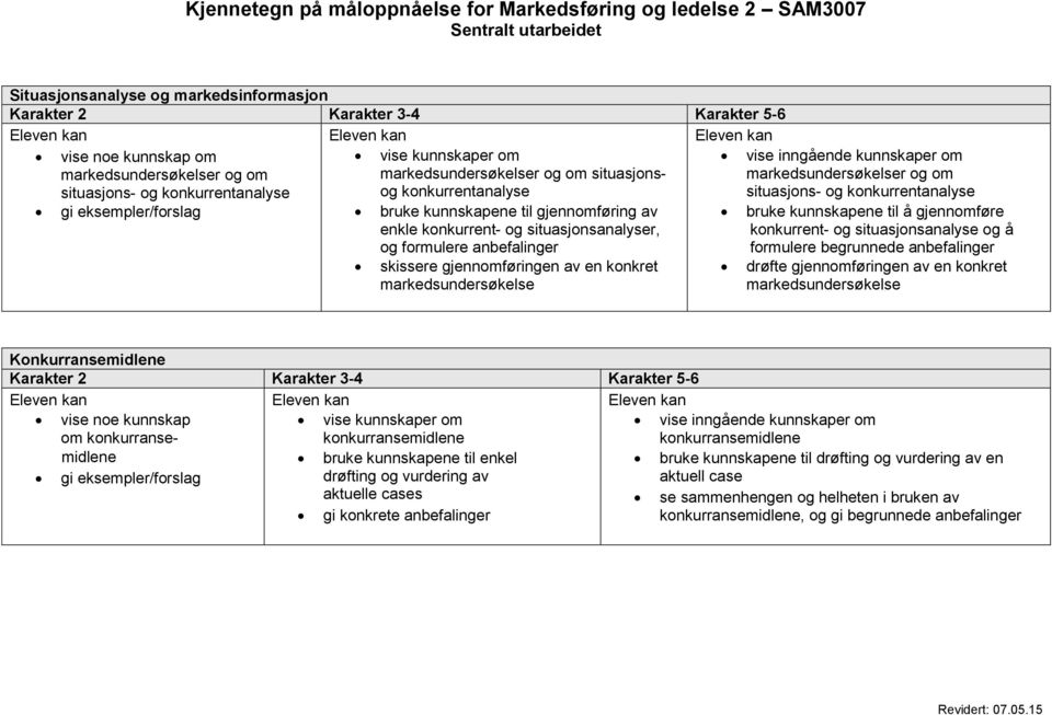 formulere anbefalinger skissere gjennomføringen av en konkret markedsundersøkelse vise inngående kunnskaper om markedsundersøkelser og om situasjons- og konkurrentanalyse bruke kunnskapene til å