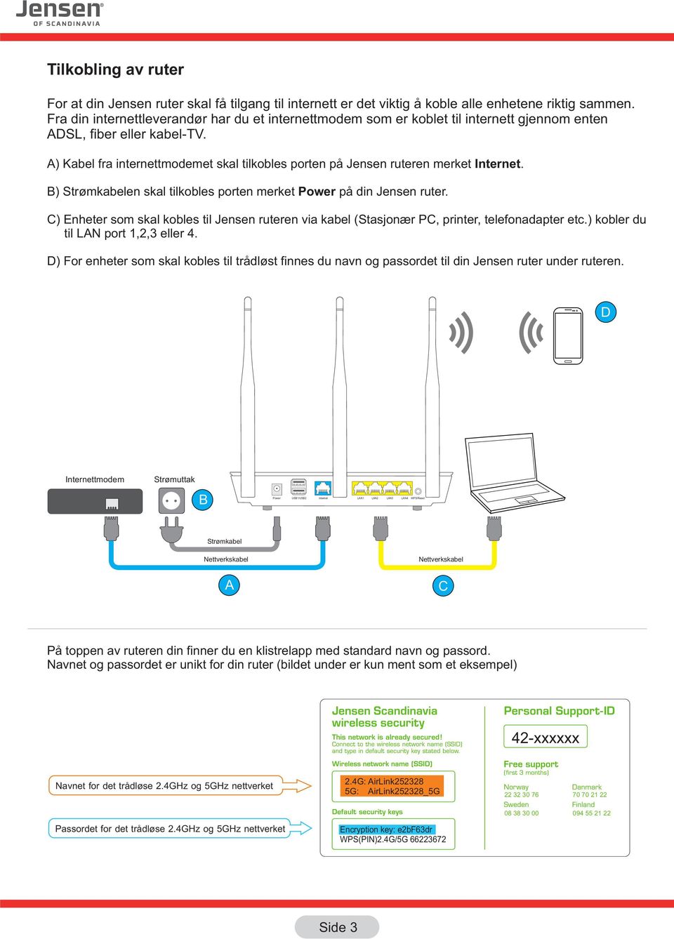 A) Kabel fra internettmodemet skal tilkobles porten på Jensen ruteren merket Internet. B) Strømkabelen skal tilkobles porten merket Power på din Jensen ruter.