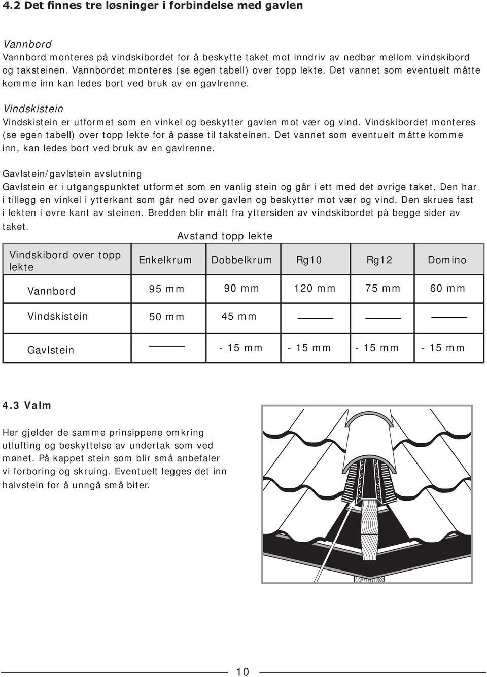 Vindskistein Vindskistein er utformet som en vinkel og beskytter gavlen mot vær og vind. Vindskibordet monteres (se egen tabell) over topp lekte for å passe til taksteinen.