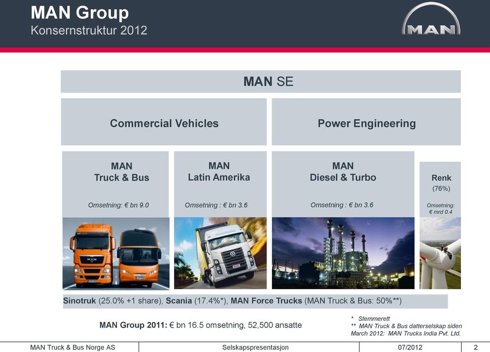0% +1 share), Scania (17.4%*), MAN Force Trucks (MAN Truck & Bus: 50%**) MAN Group 2011: bn 16.