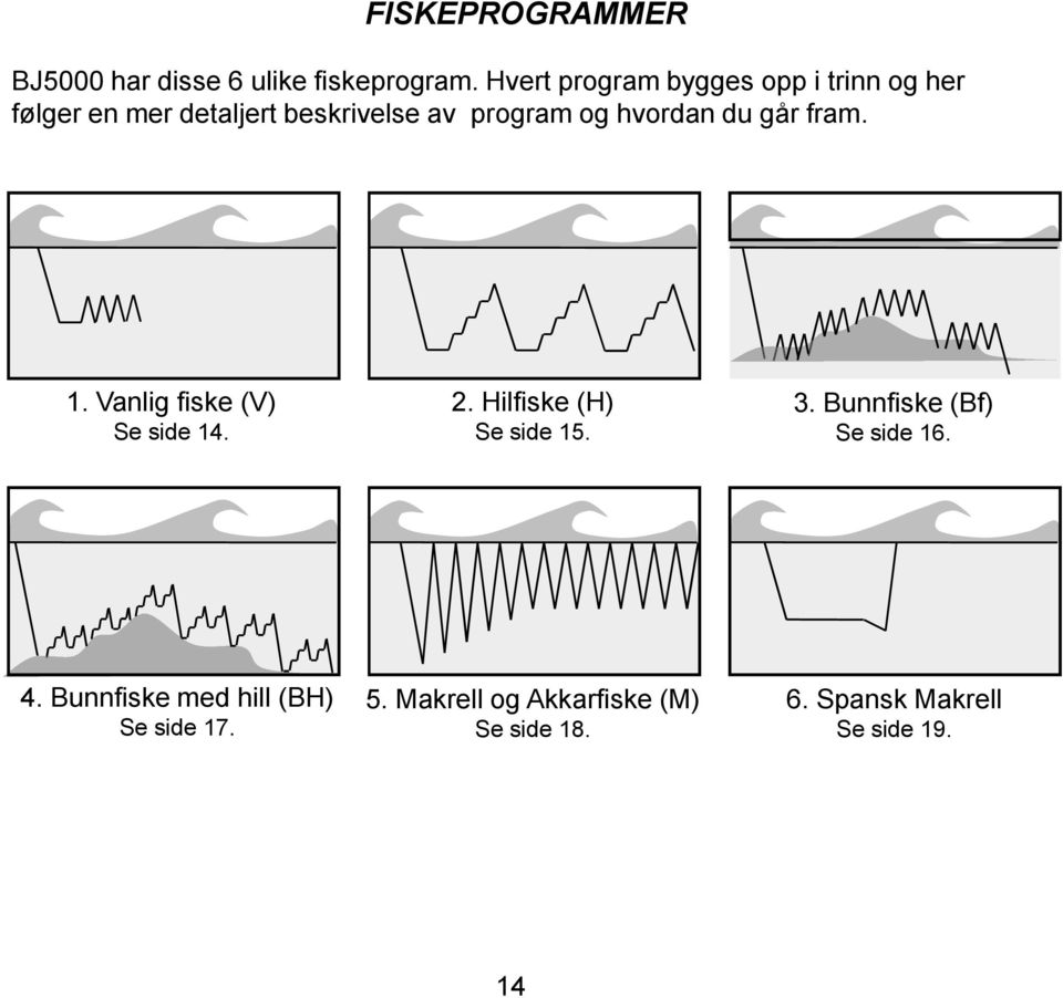 hvordan du går fram. 1. Vanlig fiske (V) Se side 14. 2. Hilfiske (H) Se side 15. 3.