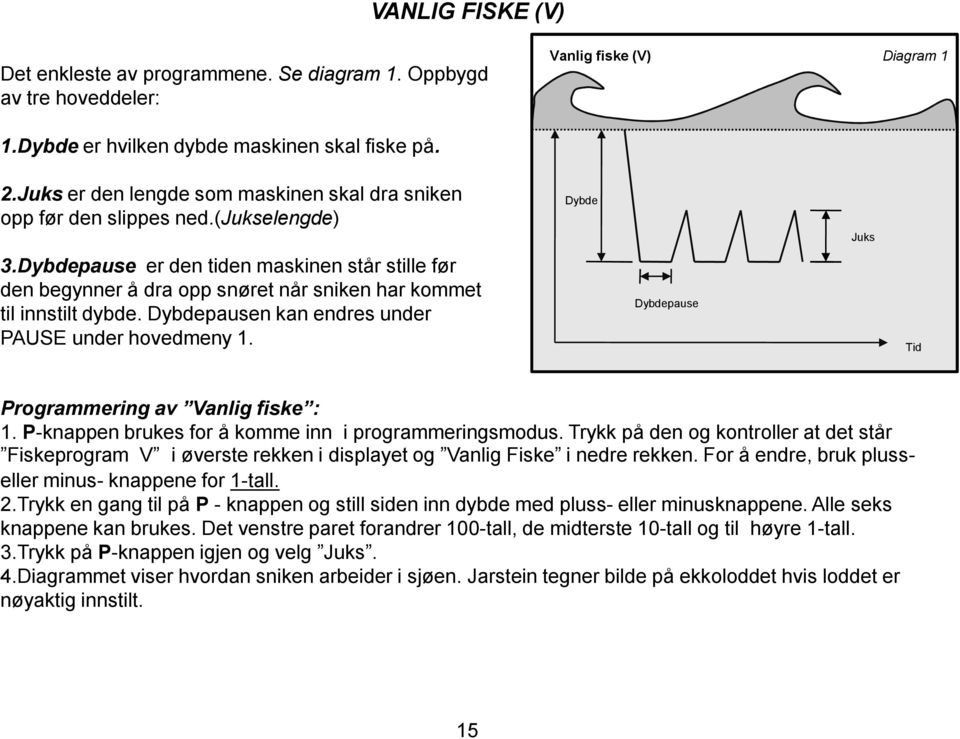 Dybdepause er den tiden maskinen står stille før den begynner å dra opp snøret når sniken har kommet til innstilt dybde. Dybdepausen kan endres under PAUSE under hovedmeny 1.