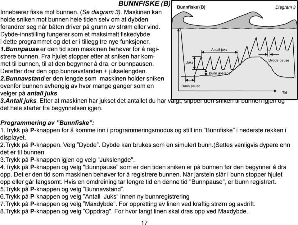 Fra hjulet stopper etter at sniken har kommet til bunnen, til at den begynner å dra, er bunnpausen. Deretter drar den opp bunnavstanden + jukselengden. 2.