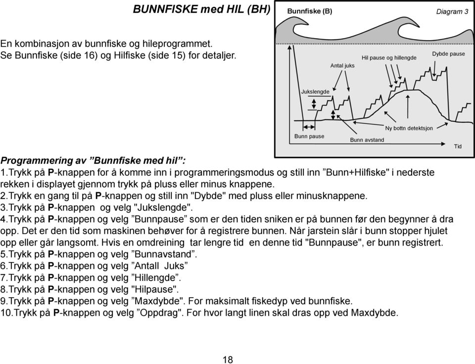 Trykk på P-knappen for å komme inn i programmeringsmodus og still inn Bunn+Hilfiske" i nederste rekken i displayet gjennom trykk på pluss eller minus knappene. 2.