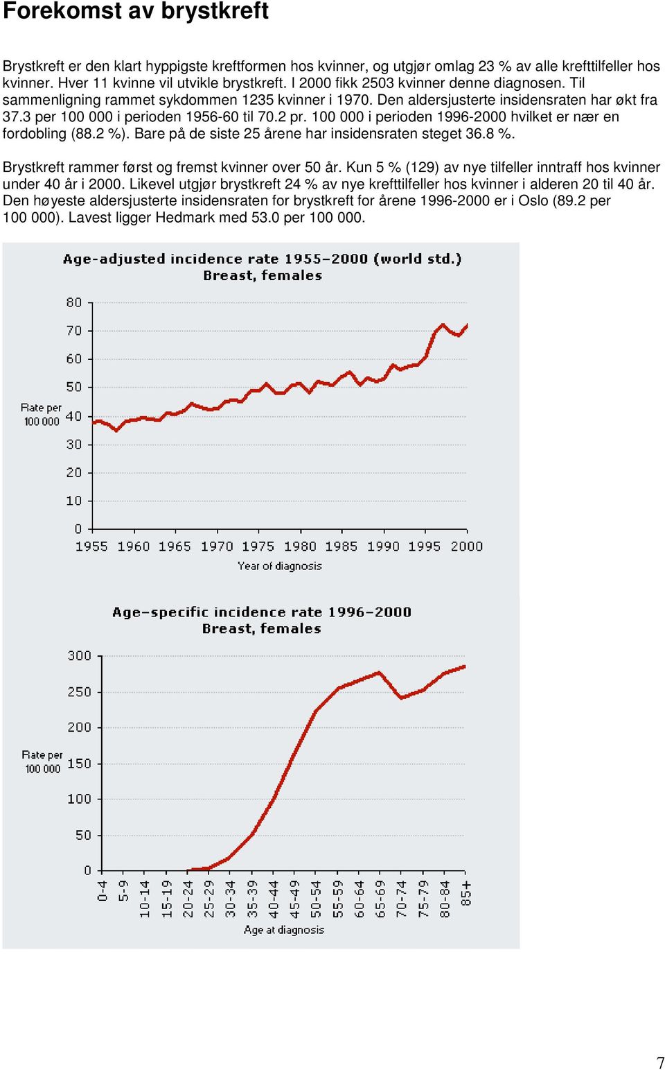 100 000 i perioden 1996-2000 hvilket er nær en fordobling (88.2 %). Bare på de siste 25 årene har insidensraten steget 36.8 %. Brystkreft rammer først og fremst kvinner over 50 år.