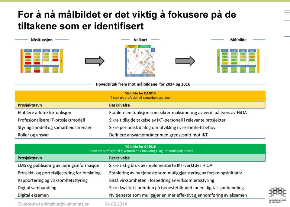 sikrer maksimering av verdi på tvers av HiOA Sikre tidlig deltakelse av IKT-personell i relevante prosjekter Sikre periodisk dialog om utvikling i virksomhetsbehov Definere ansvarsområder med