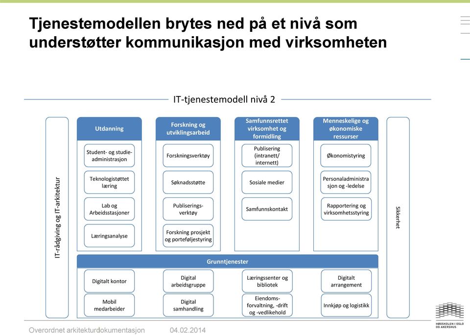 Søknadsstøtte Sosiale medier Personaladministra sjon og -ledelse Lab og Arbeidsstasjoner Læringsanalyse Publiseringsverktøy Forskning prosjekt og porteføljestyring Samfunnskontakt Rapportering og