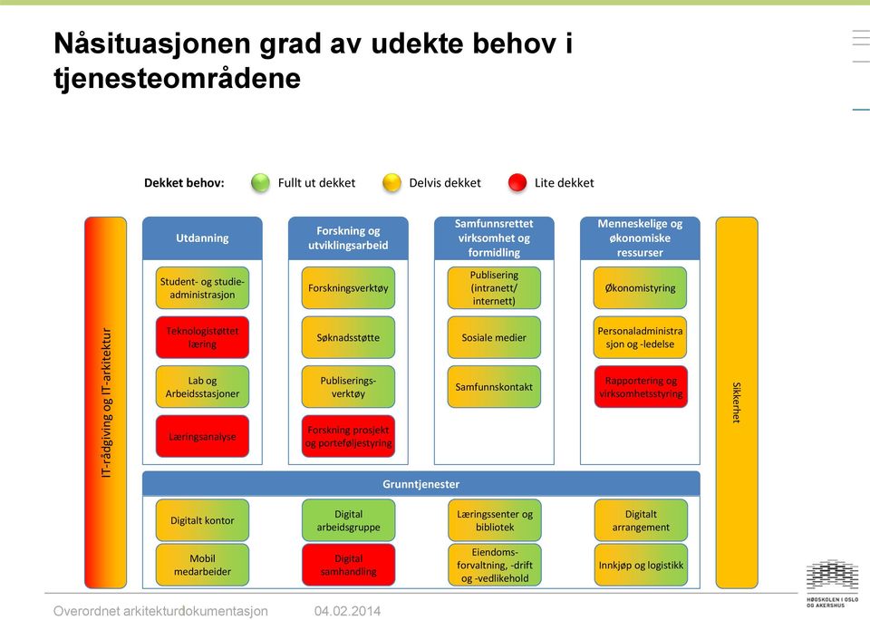 Søknadsstøtte Sosiale medier Personaladministra sjon og -ledelse Lab og Arbeidsstasjoner Læringsanalyse Publiseringsverktøy Forskning prosjekt og porteføljestyring Samfunnskontakt Rapportering og