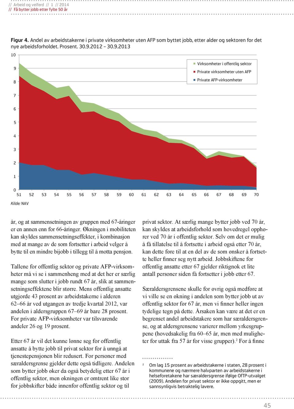 2013 10 9 8 Virksomheter i offentlig sektor Private virksomheter uten AFP Private AFP-virksomheter 7 6 5 4 3 2 1 0 51 52 53 54 55 56 57 58 59 60 61 62 63 64 65 66 67 68 69 70 Kilde: NAV år, og at