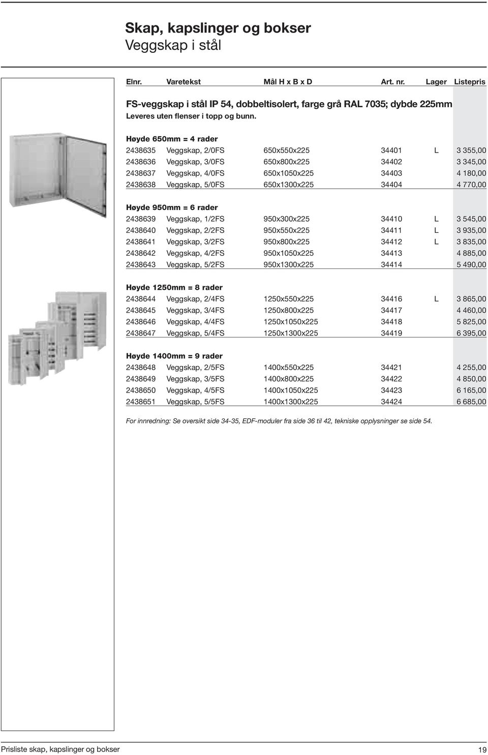 5/0FS 650x1300x225 34404 4 770,00 Høyde 950mm = 6 rader 2438639 Veggskap, 1/2FS 950x300x225 34410 L 3 545,00 2438640 Veggskap, 2/2FS 950x550x225 34411 L 3 935,00 2438641 Veggskap, 3/2FS 950x800x225