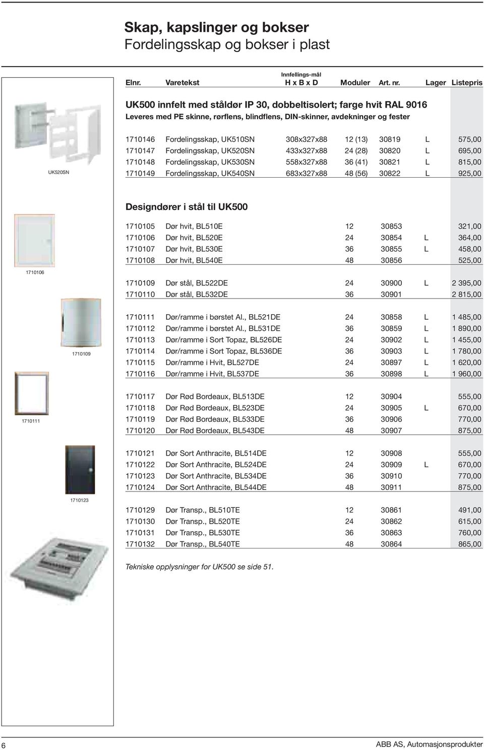 UK510SN 308x327x88 12 (13) 30819 L 575,00 1710147 Fordelingsskap, UK520SN 433x327x88 24 (28) 30820 L 695,00 1710148 Fordelingsskap, UK530SN 558x327x88 36 (41) 30821 L 815,00 1710149 Fordelingsskap,