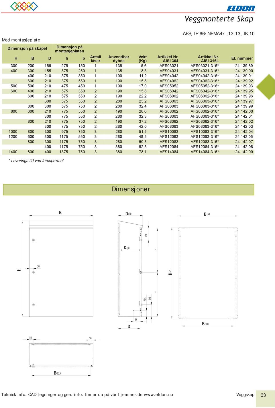 nummer 300 200 155 275 150 1 135 5,6 AFS03021 AFS03021-316* 24 139 89 400 300 155 375 250 1 135 8,3 AFS04031 AFS04031-316* 24 139 90 400 210 375 350 1 190 11,2 AFS04042 AFS04042-316* 24 139 91 600