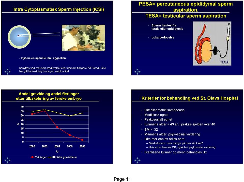 ikke har gitt befruktning tross god sædkvalitet Andel gravide og andel flerlinger etter tilbakeføring av ferske embryo Kriterier for behandling ved St.