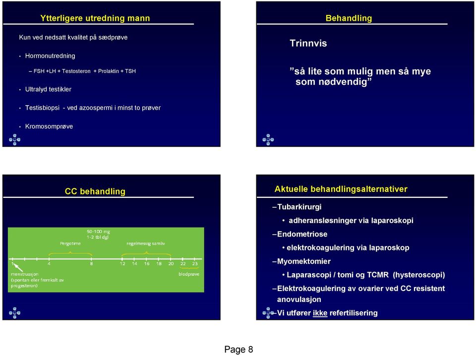 Aktuelle behandlingsalternativer Tubarkirurgi adheransløsninger via laparoskopi Endometriose elektrokoagulering via laparoskop Myomektomier