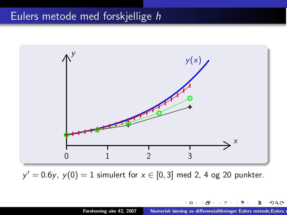 3 x y = 0.