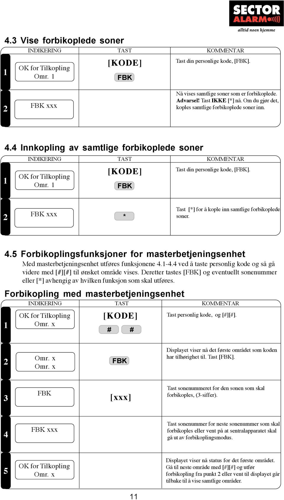 .5 Forbikoplingsfunksjoner for masterbetjeningsenhet Med masterbetjeningsenhet utføres funksjonene.-. ved å taste personlig kode og så gå videre med [][] til ønsket område vises.