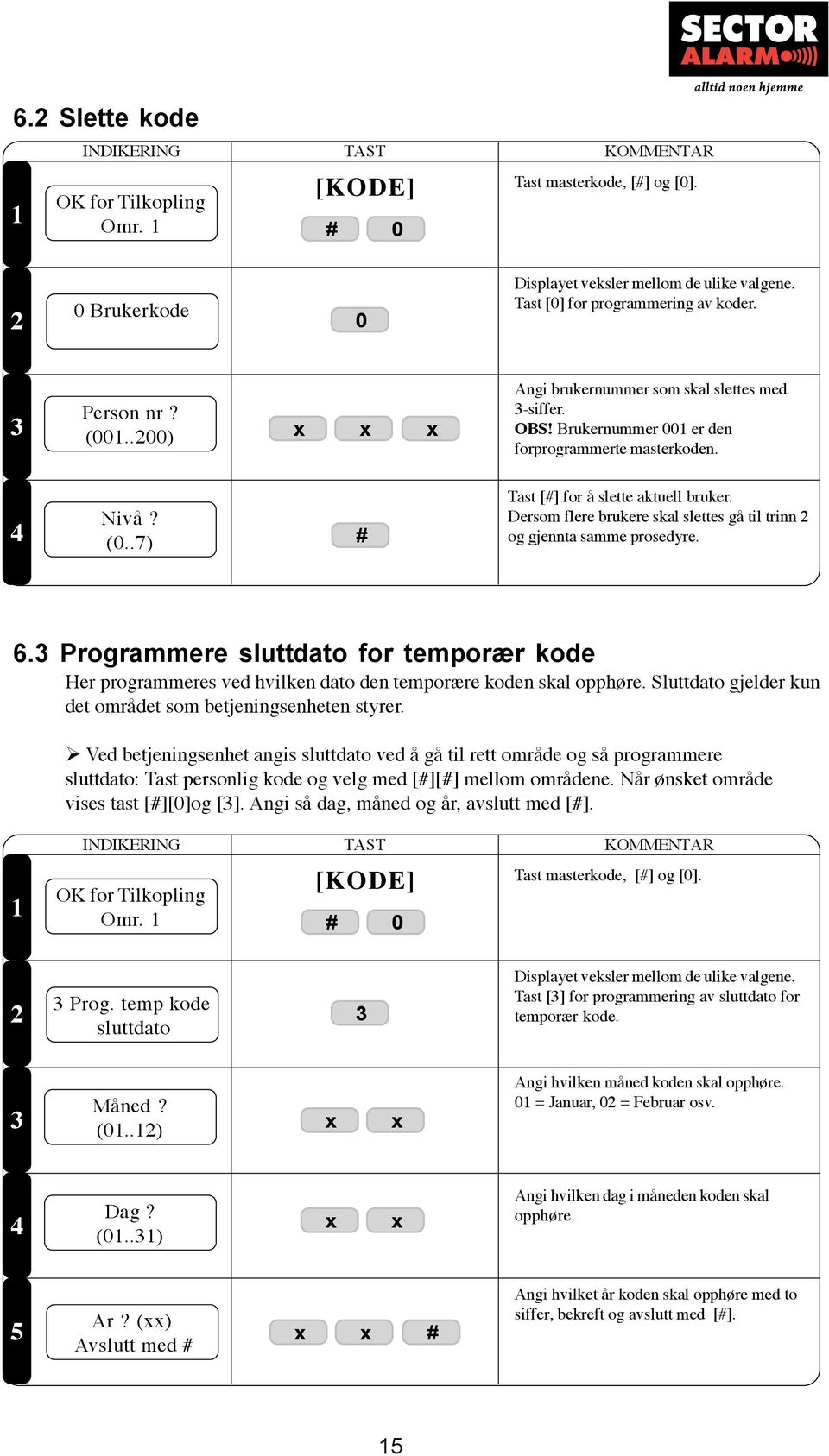 Dersom flere brukere skal slettes gå til trinn og gjennta samme prosedyre. 6. Programmere sluttdato for temporær kode Her programmeres ved hvilken dato den temporære koden skal opphøre.